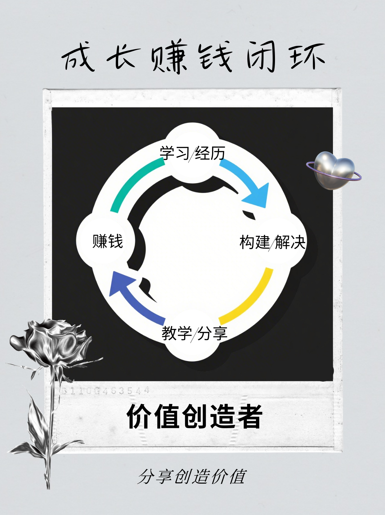 《普通人翻身的唯一路径：价值创造者》