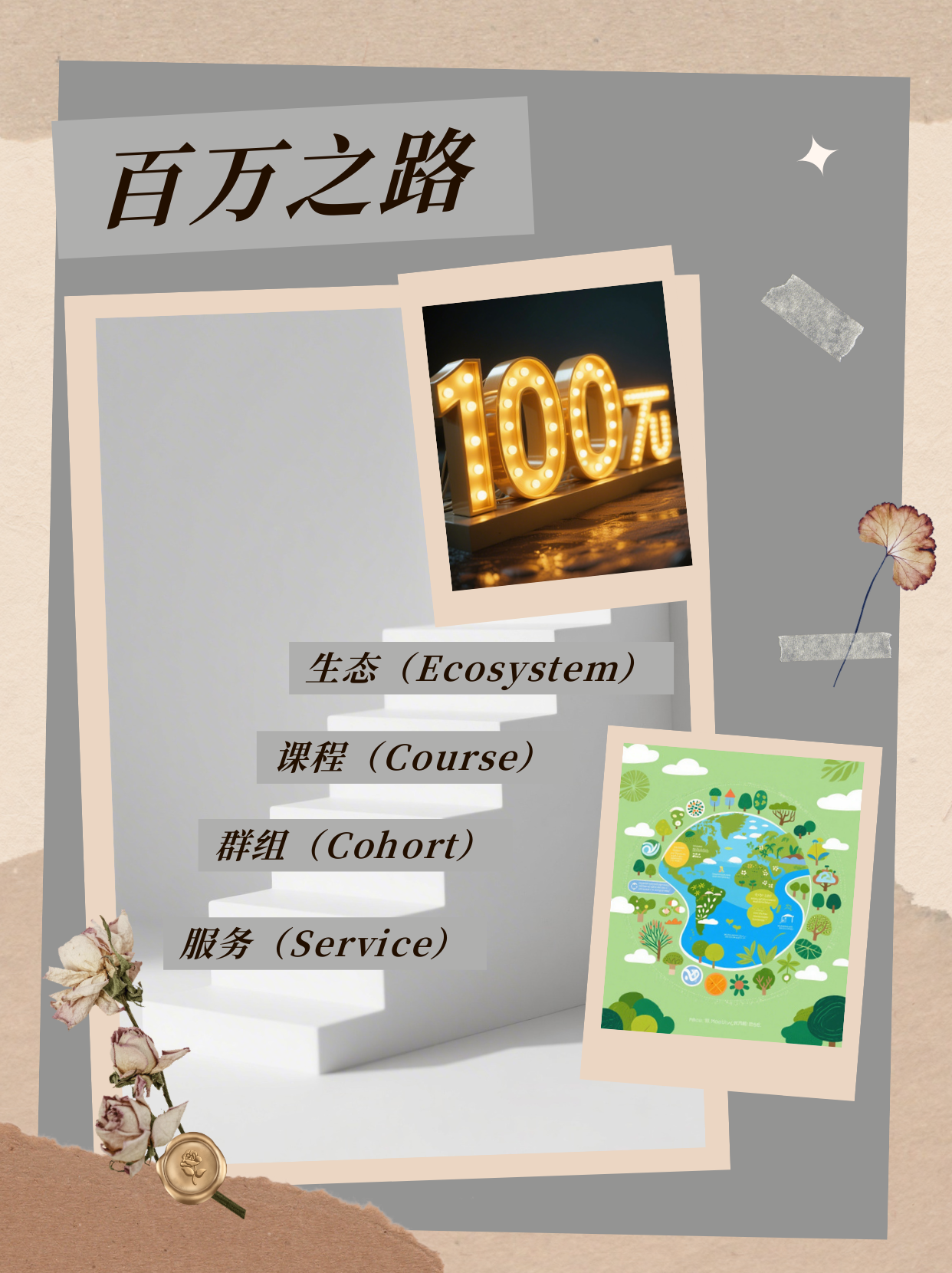 《一人企业百万路线图：从0到100万的进化之路》