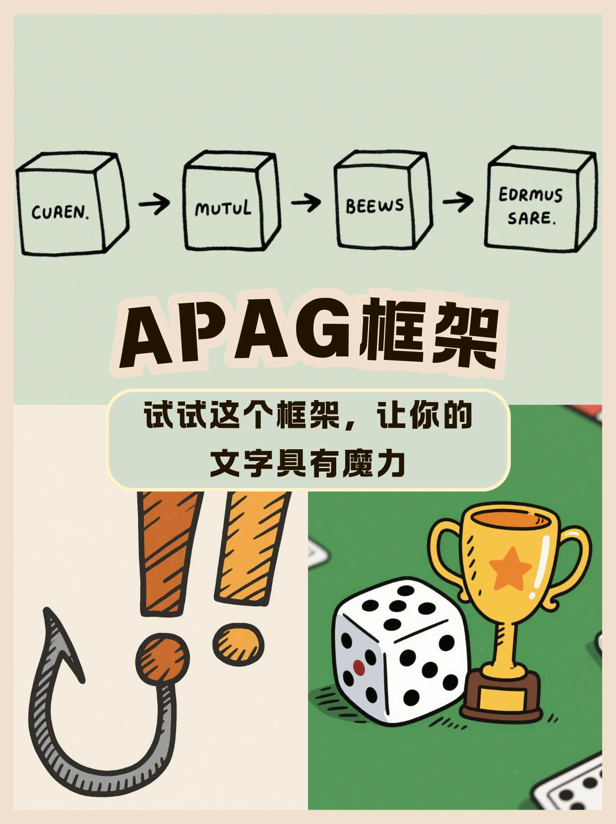 《Dan Koe百万爆款写作公式：APAG框架干货》