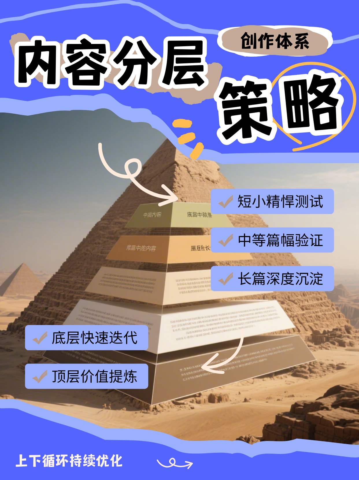 《一人企业高效搞钱秘籍》