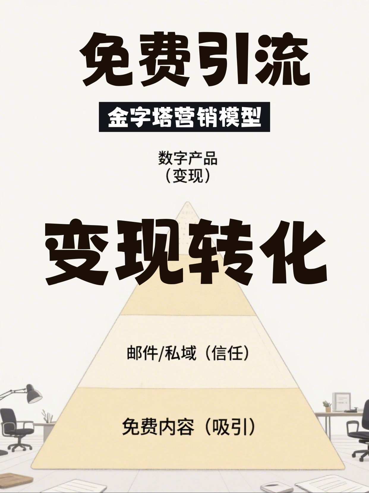 《自动赚钱机器：Dan Koe心智货币化漏斗》