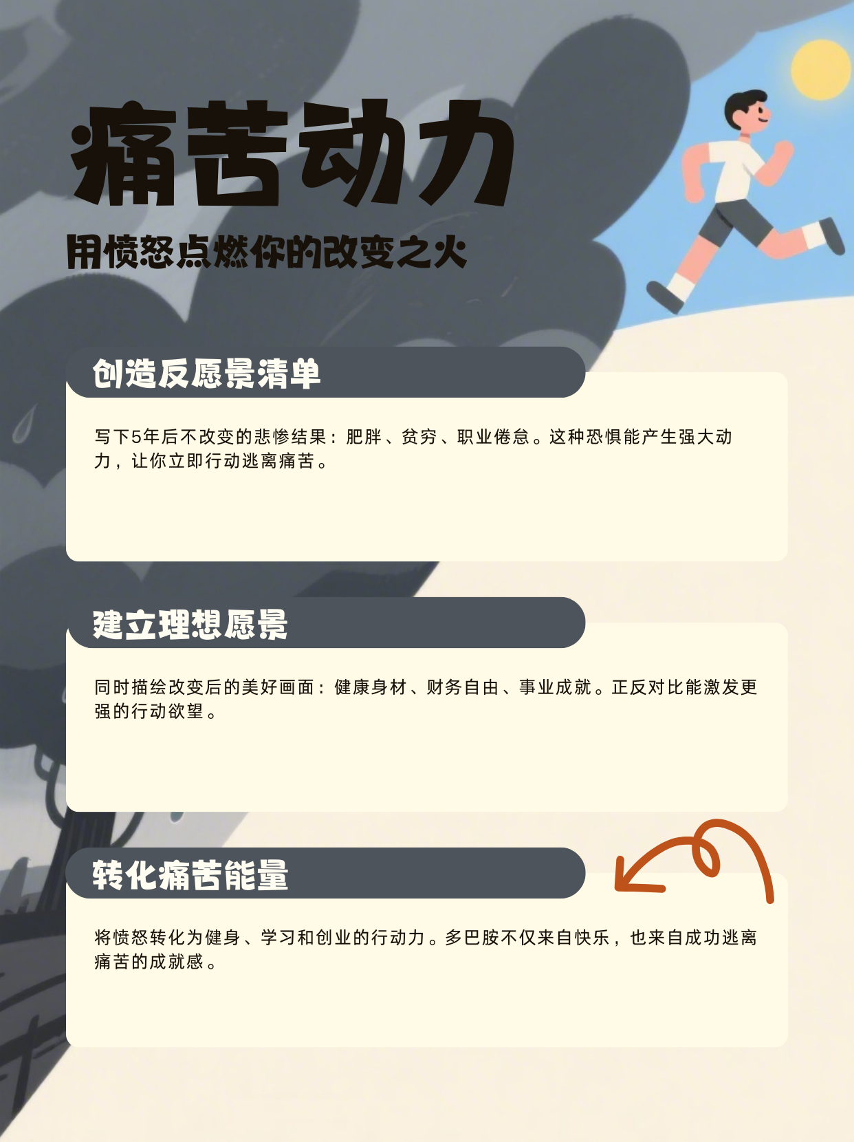 《利用你的愤怒：把反愿景变成前进燃料》