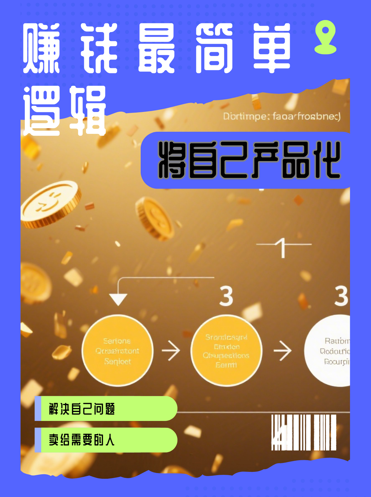 《赚钱最简单的逻辑：解决自己的问题，卖给别人》