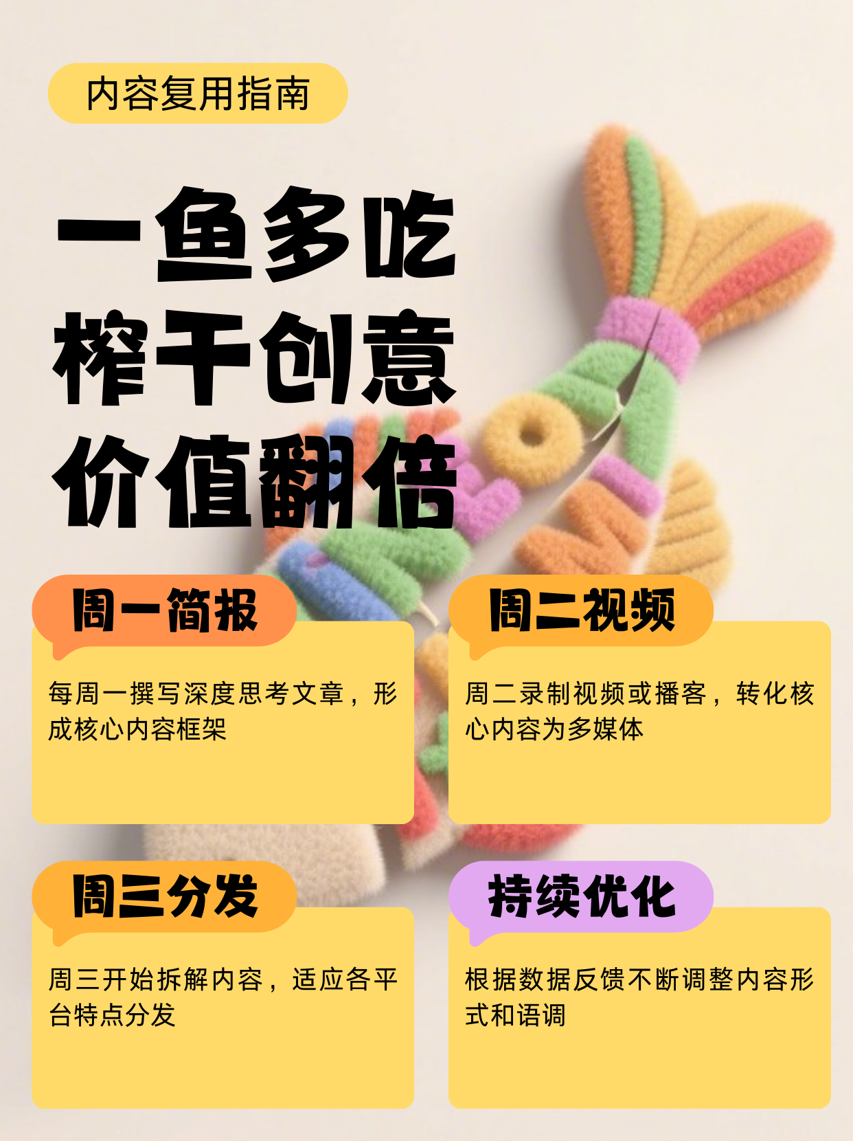 《内容再利用清单：一鱼多吃，榨干每一个创意价值》