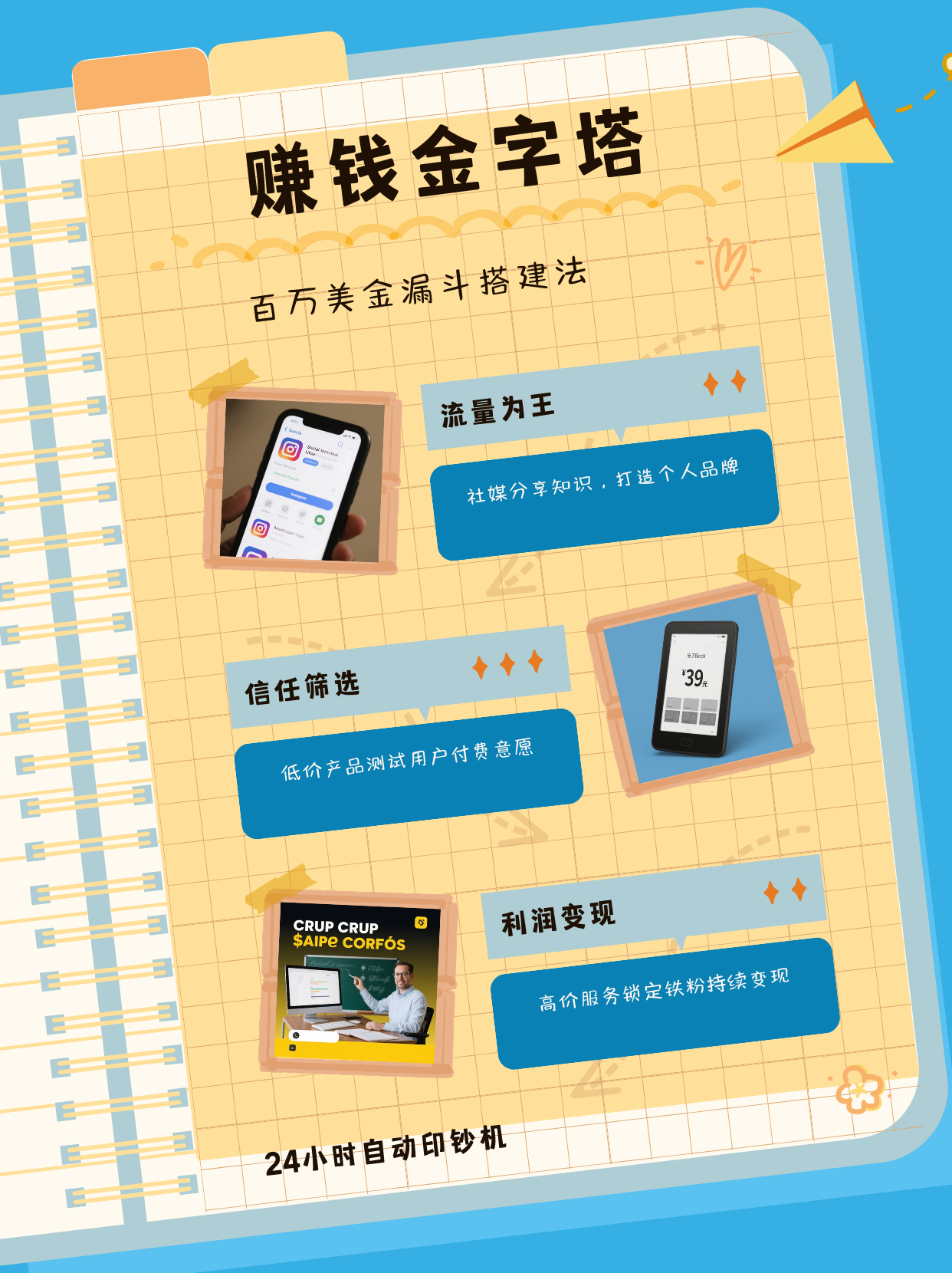 《百万美金漏斗搭建：小白也能跑通的商业闭环》