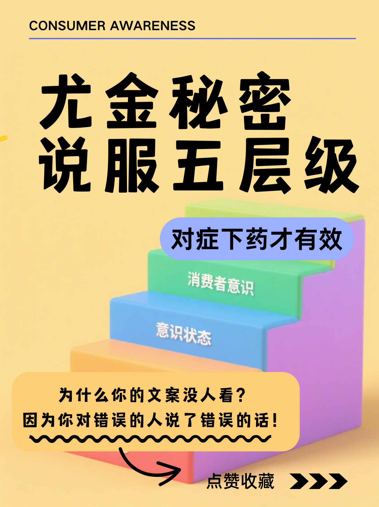 《5个意识层级：让你的文案精准打动目标人群》