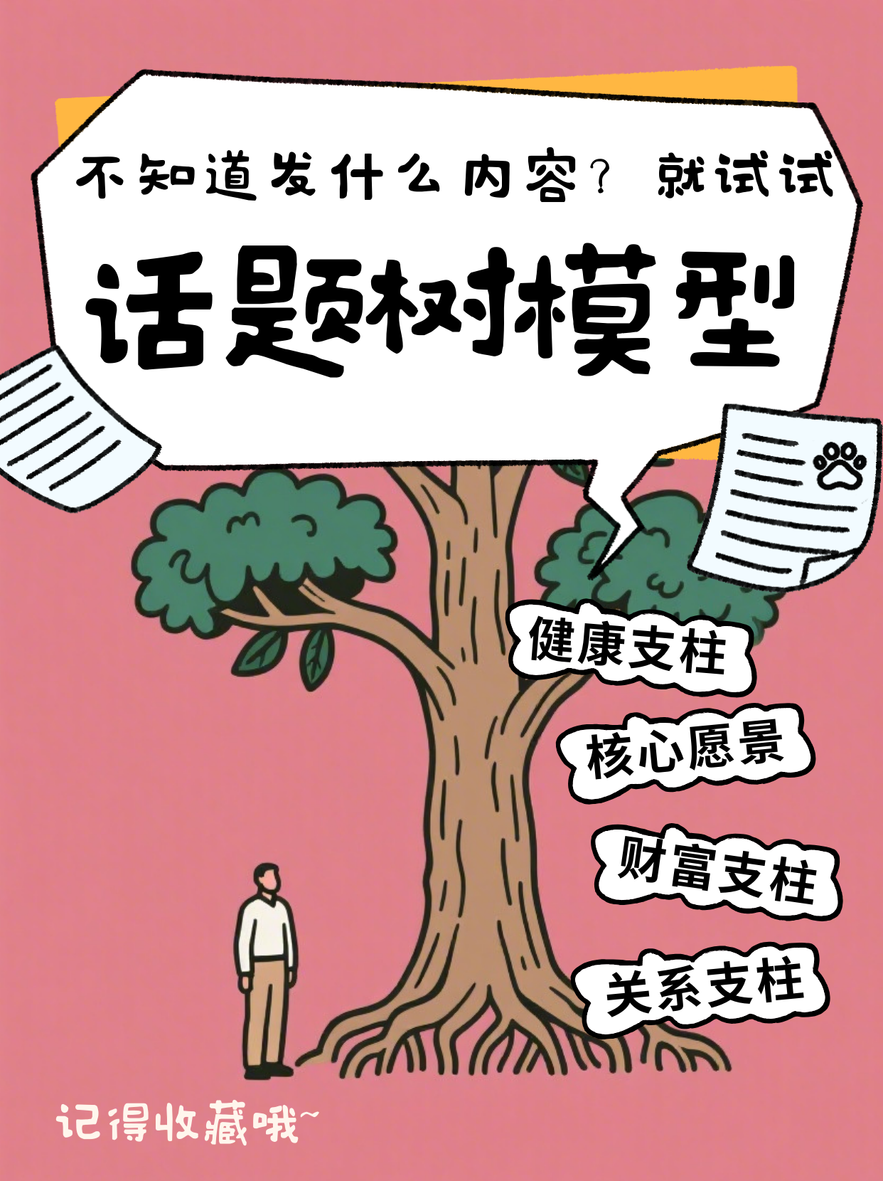 话题树策略：根稳枝繁，内容不愁