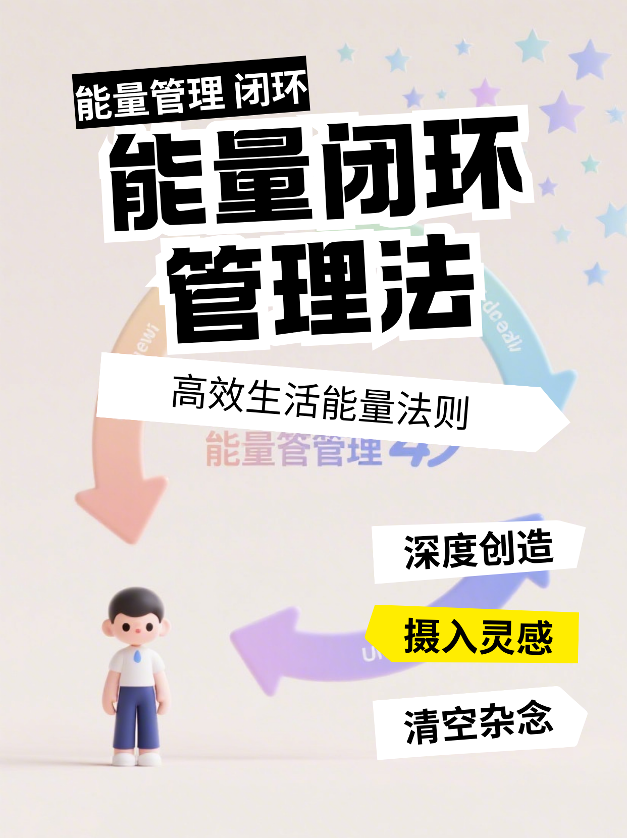 时间管理已死！试试Dan Koe的能量管理闭环